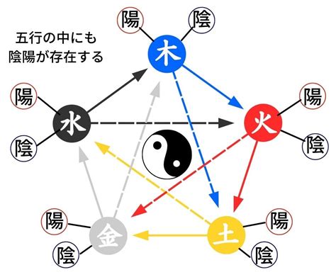 五行理論|五行